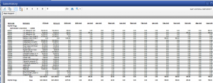 Sales History Report