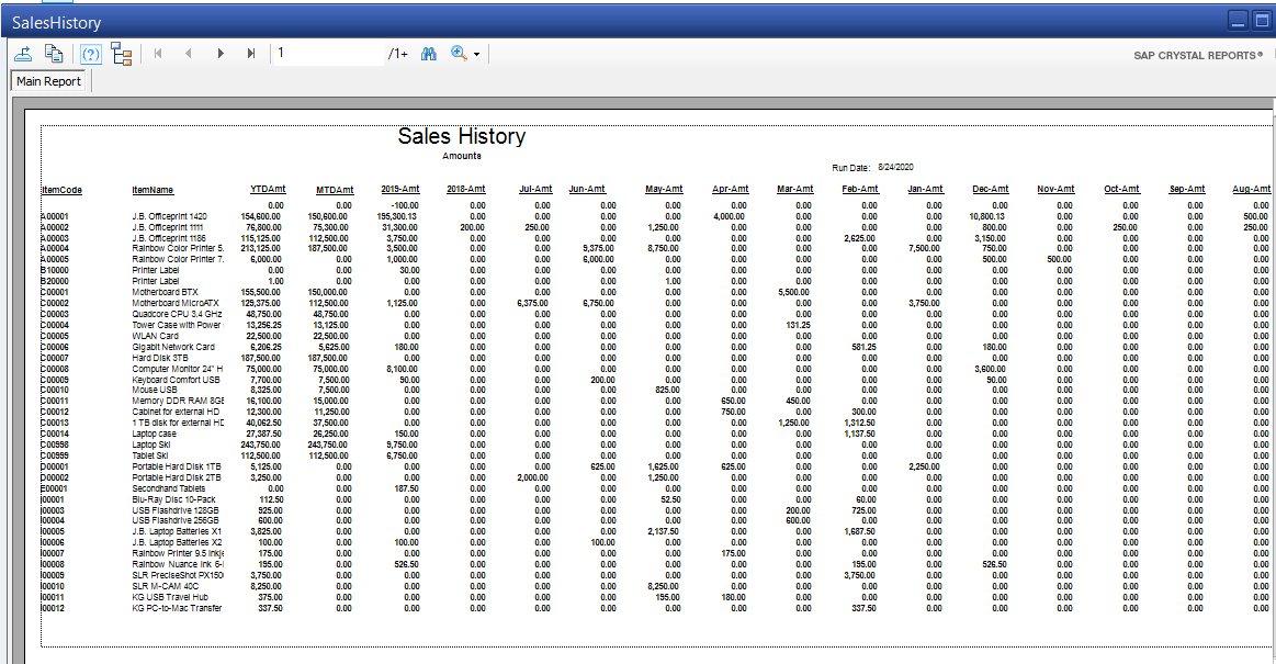 Sales History Report SQL Audaz
