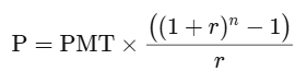 Future Value of an Annuity Formula for saving money
